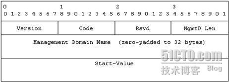 VTP （vlan trunking protocol）