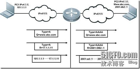 ipv4ipv6过渡技术