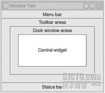 Qt学习之路(11): MainWindow