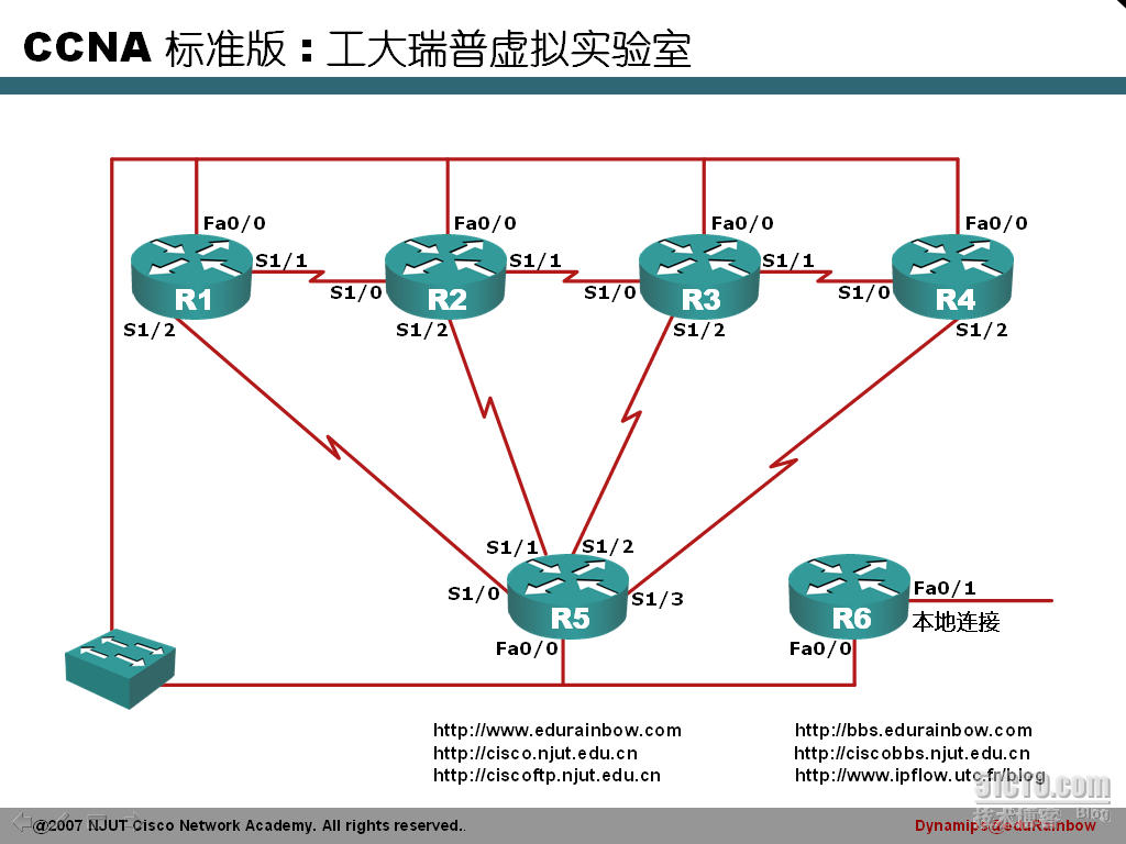 RIP实验总结之一被动接口和单播更新