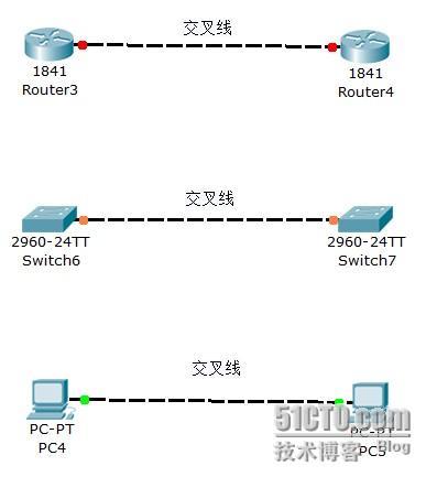 设备间的连线图例