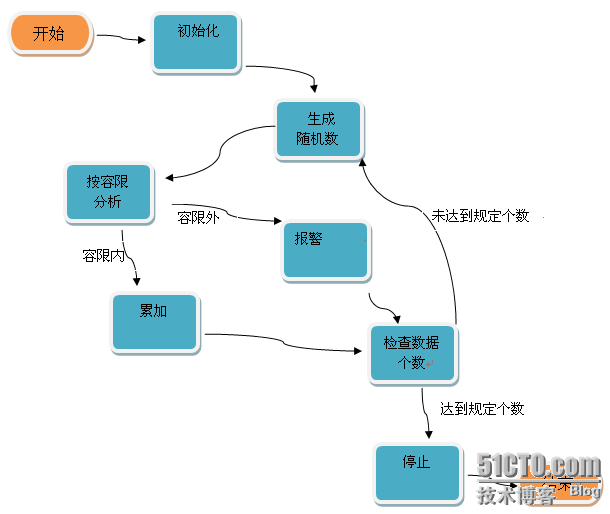 图灵机状态转换示意图图片