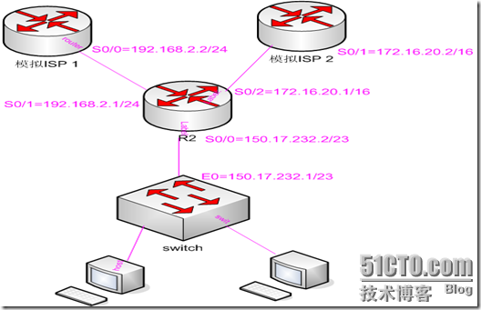 cisco ip virtual reassembly