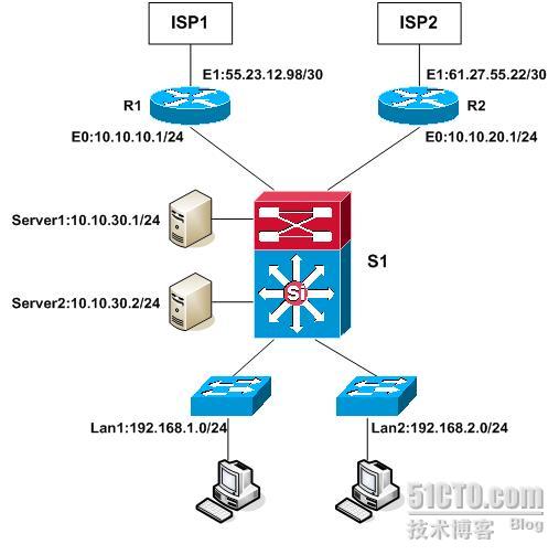 2009年上半年网络工程师考试下午试卷参考答案（二）