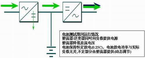 中国联通北京公司数据机房UPS系统设计方案