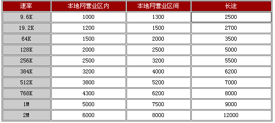 路由器笔记  CCNA