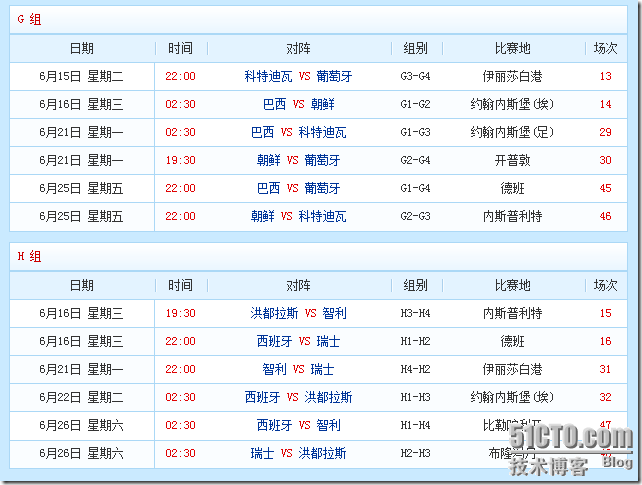 南非世界杯开幕，IT世界杯仍在进行