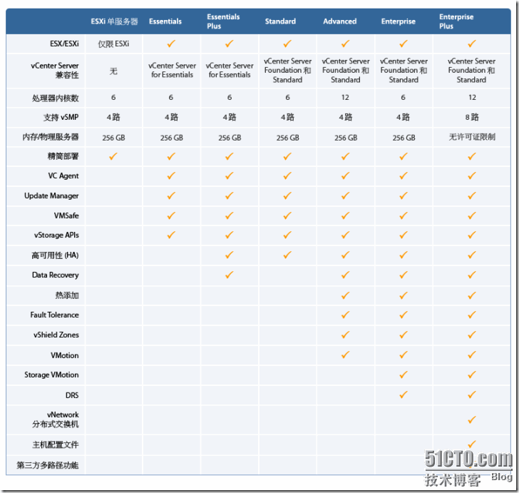 39586_vsphere_detailcompare_R2