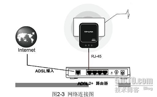 电力猫使用简介