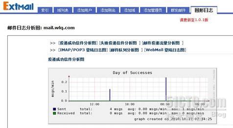 RedHat el5.0 搭建 Postfix 邮件服务器系统一