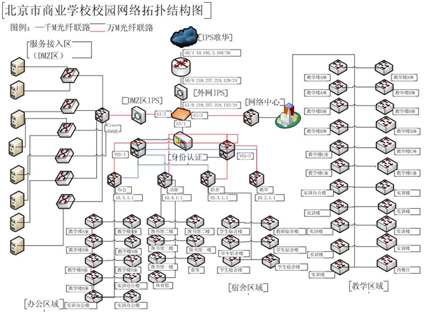 网络拓扑图