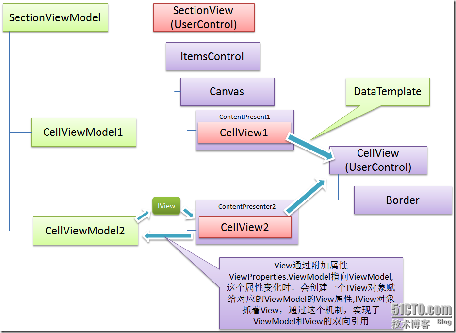 .NET控件Designer架构设计