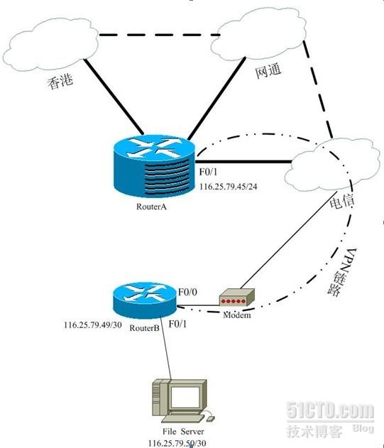 adsl-ip-weixin-33779515-csdn