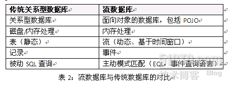 深度剖析SOC高性能实时事件关联分析引擎