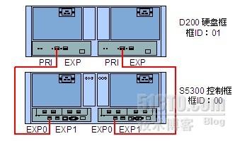 问题1：OceanStorS5500识别D200扩展柜失败