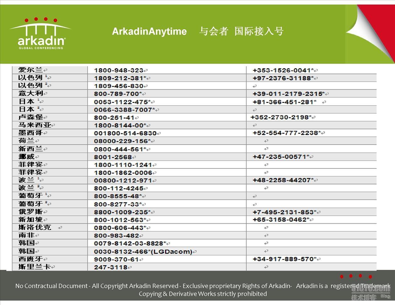 企业电话会议使用分析