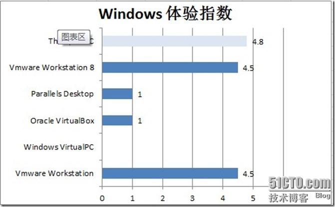 windows体验指数