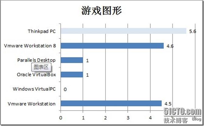 游戏图形