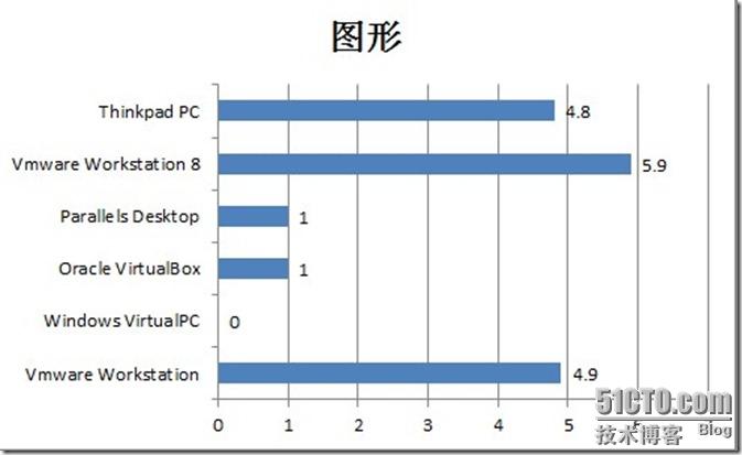 图形