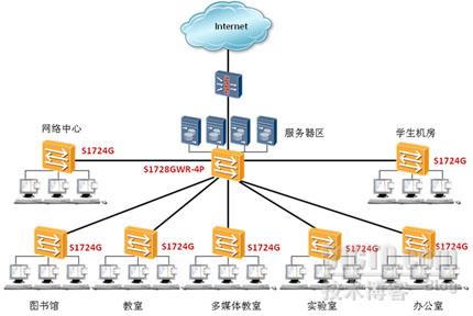 Quidway S1700系列企业网交换机