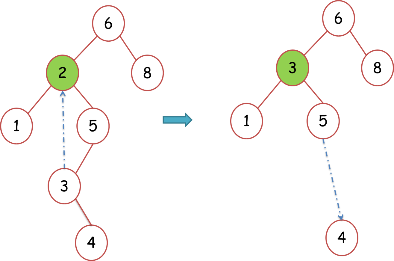 重学数据结构007——二叉查找树