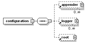 logback 自定義參數，logback 配置詳解（一）configuration and logger
