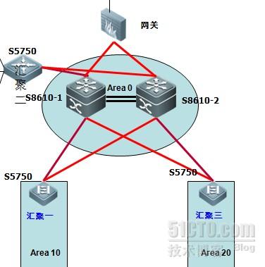 VRRP在生产环境中的应用