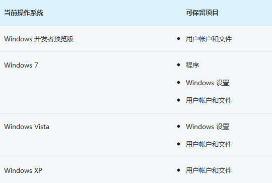 Windows 8，触摸无处不在