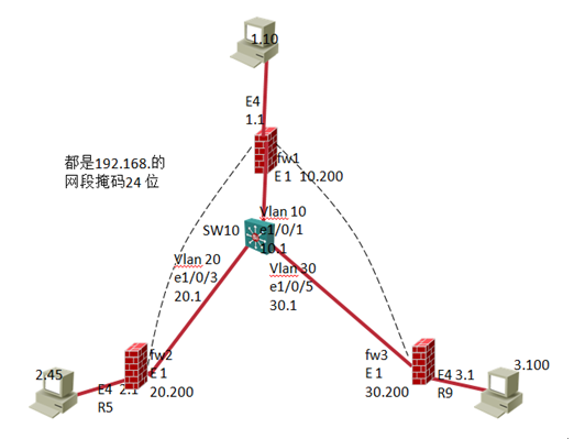 ipsec ---野蛮模式应用 配图01