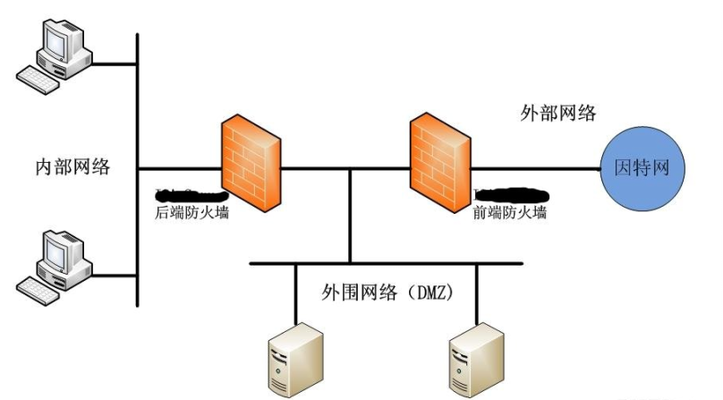 iptables防火墙详解及使用layer7阻止qq,酷狗,等p2p软件