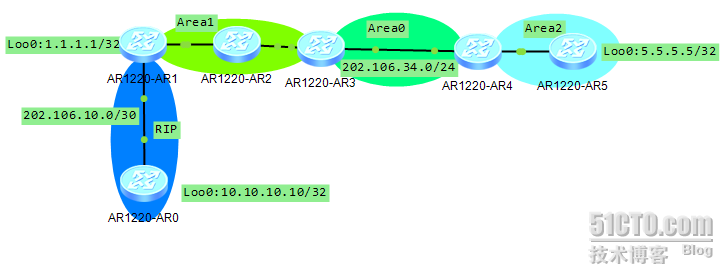 鍗庝负OSPF鎷撴墤