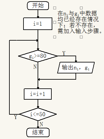 例2.2流程图