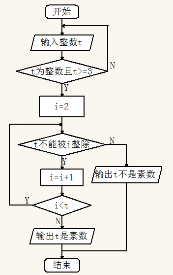 例2.5流程图