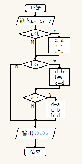 习题2.4（3）流程图