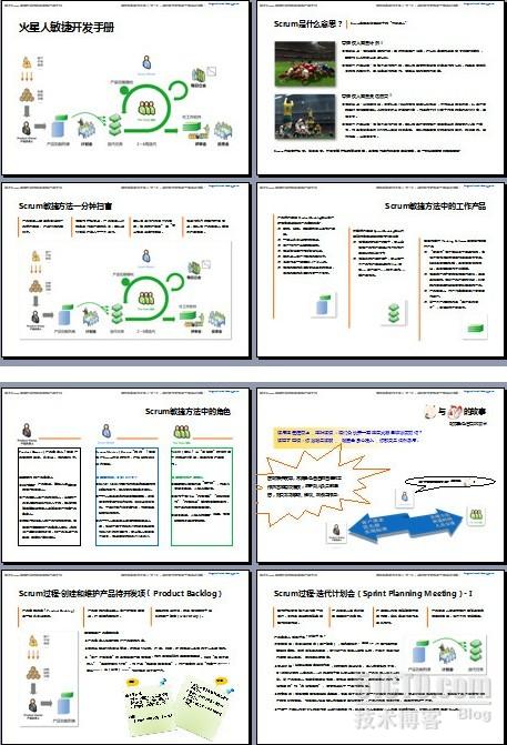 【正式发布】火星人敏捷开发手册2012-12-25（基于Scrum的敏捷开发免费培训教材及公司内部宣传材料）...