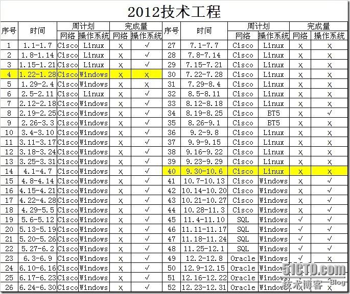 2012技术工程