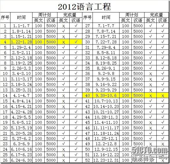 2012语言工程