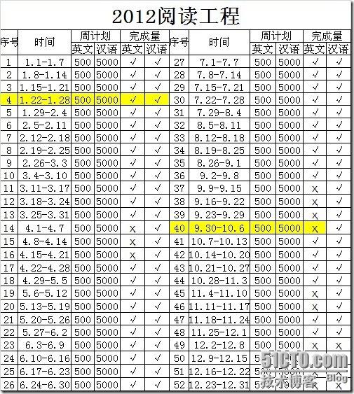 2012阅读工程