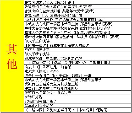 《2012年我的十大工程》年度总结报告