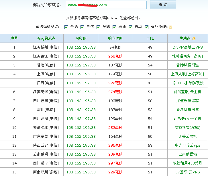 JustHost主机怎样加快网站的访问速度