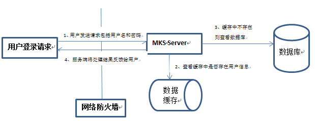 浅谈Integrity的架构设计分析