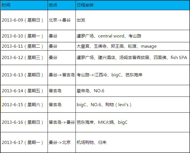 行走在泰国的7天8夜（功课篇）