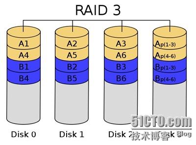RAID_3