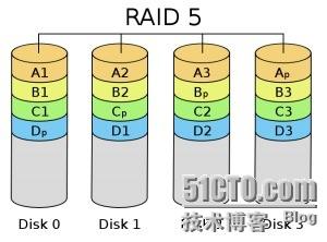 RAID_5