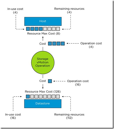 VMware vSphere 5.1 群集深入解析（二十六）- 数据存储维护模式汇总