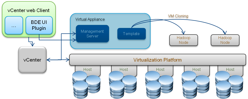 Depth analysis. Виртуализация хост. Vra Virtualization.