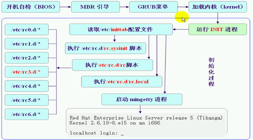 使用linux内核打造属于自己的linux 飞雪飘鸿 博客园