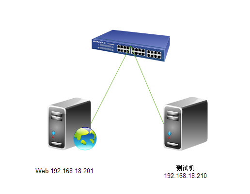 Nginx1