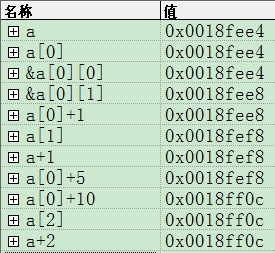 C语言二维数组中的指针问题