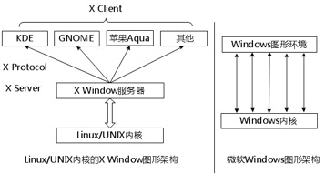 第一次亲密接触(2)